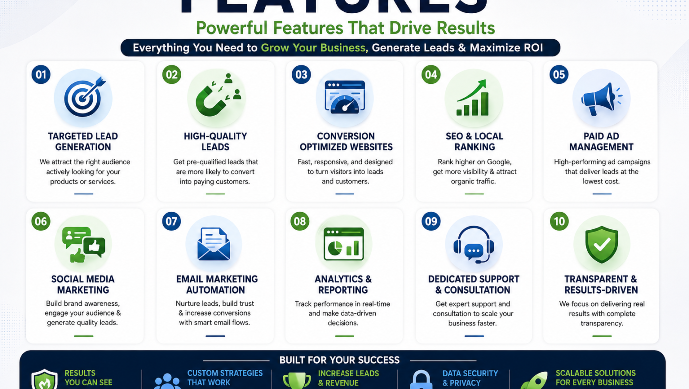 Digital marketing features including lead generation, SEO, paid advertising, social media marketing, email automation, analytics, and business support