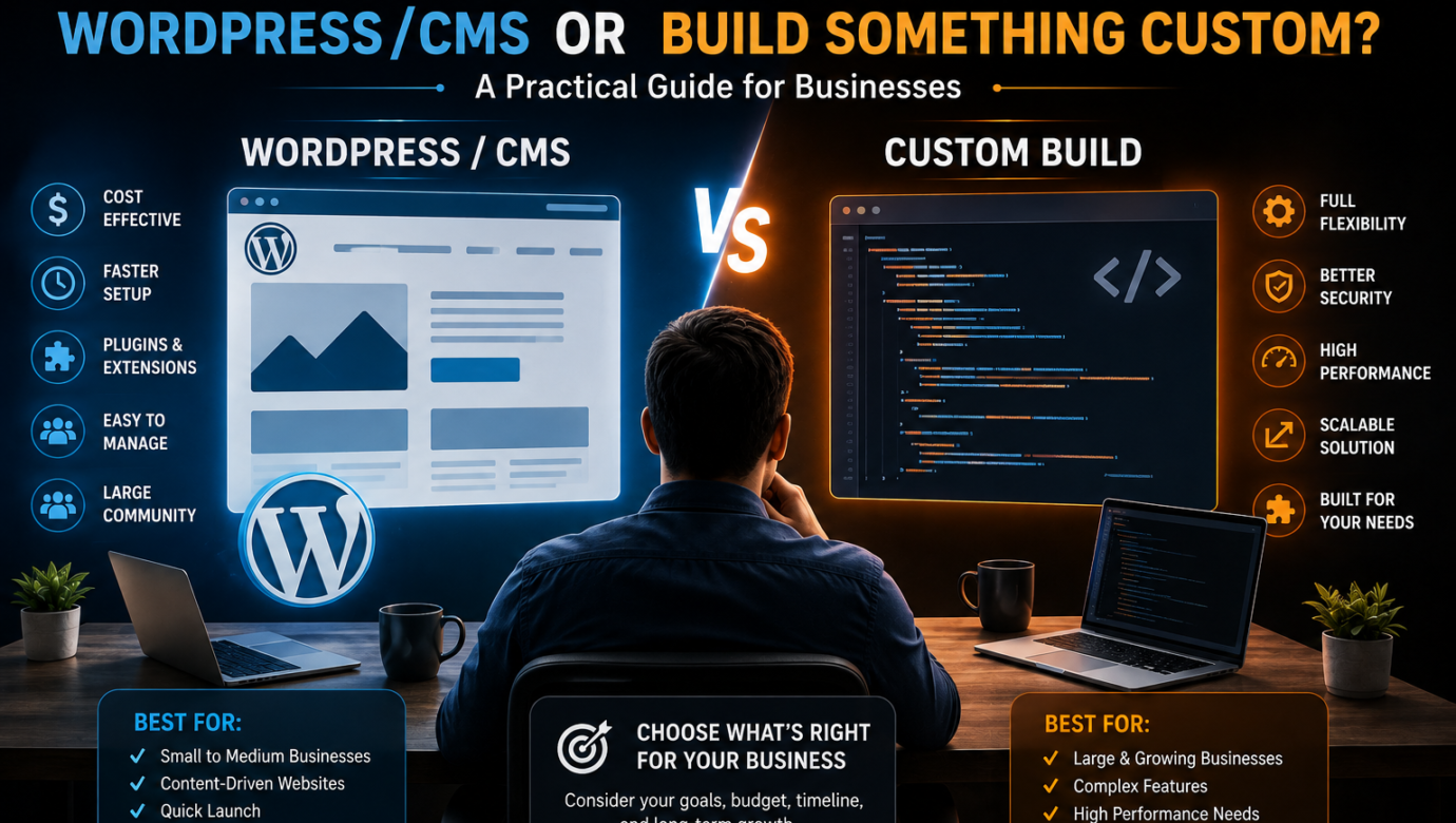 WordPress CMS versus custom website development comparison showing cost, flexibility, performance, security, and scalability
